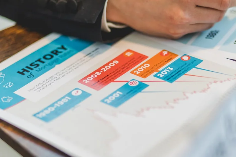 경제적 자유와 시간적 자유 중 뭐가 먼저인가